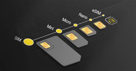 What Is An eSIM .